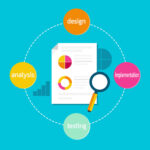 Software process - Testing MCM
